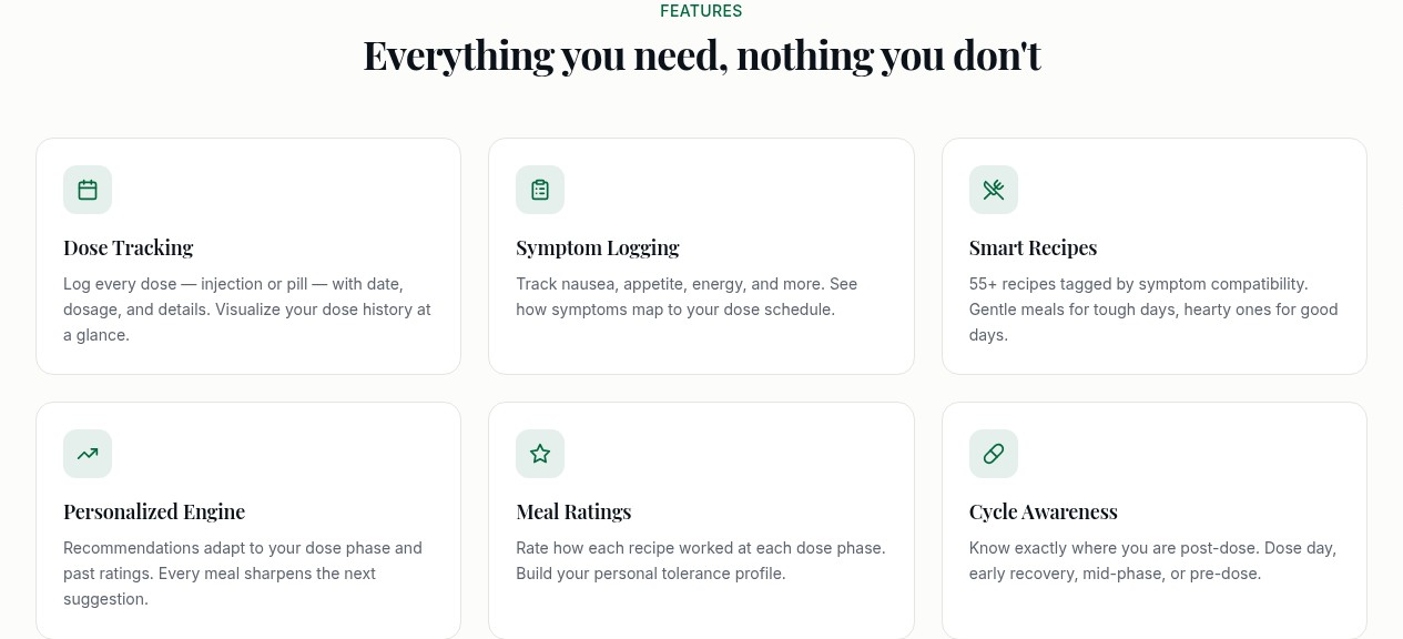 PostDose features — Dose Tracking, Symptom Logging, Smart Recipes, Personalized Engine, Meal Ratings, Cycle Awareness